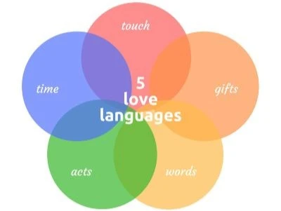 love-emotional-expression-quiz